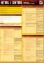 HTML i XHTML. Tablice informatyczne